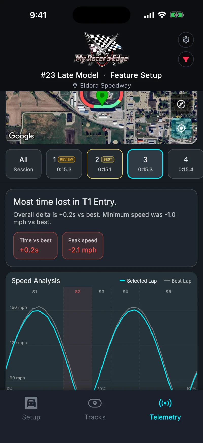 Lap analysis showing most time lost at turn 1 entry and a speed chart comparing the selected lap with the best lap
